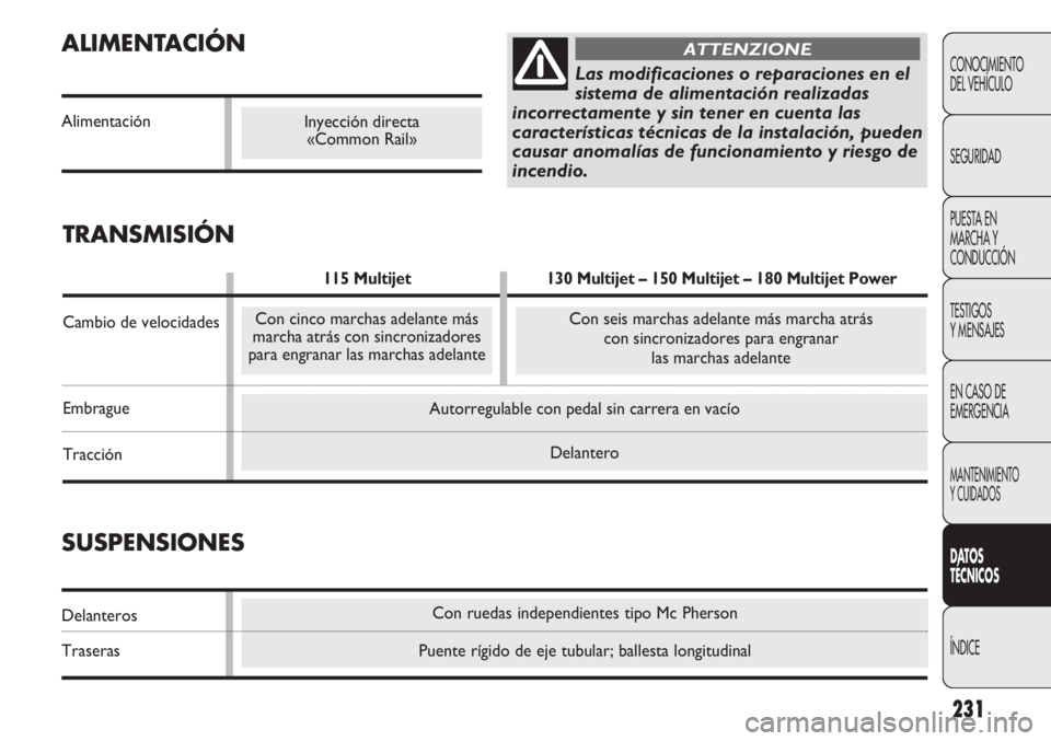 FIAT DUCATO 2012  Manual de Empleo y Cuidado (in Spanish) Con ruedas independientes tipo Mc Pherson
Puente rígido de eje tubular; ballesta longitudinal
Autorregulable con pedal sin carrera en vacío
Delantero
ALIMENTACIÓN
Alimentación
231
CONOCIMIENTO
DEL