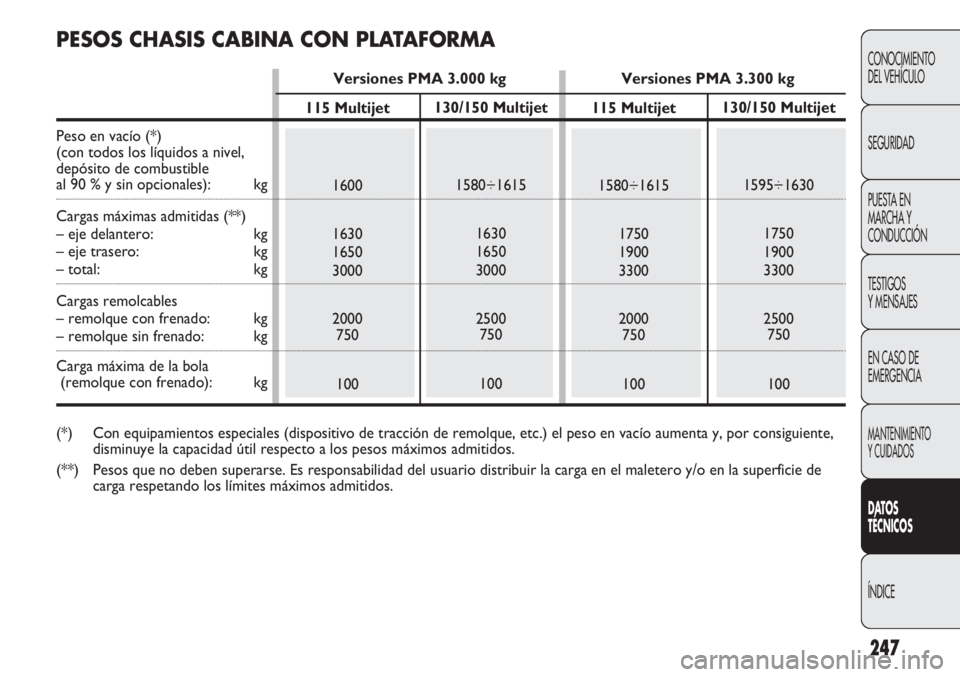 FIAT DUCATO 2012 Manual de Empleo y Cuidado (in Spanish) 247
CONOCIMIENTO
DEL VEHÍCULO
SEGURIDAD
PUESTA EN
MARCHA Y
CONDUCCIÓN
TESTIGOS
Y MENSAJES
EN CASO DE
EMERGENCIA
MANTENIMIENTO
Y CUIDADOS
DATOS
TÉCNICOS
ÍNDICE
130/150 Multijet
1580÷1615
1630
1650 FIAT DUCATO 2012 Manual de Empleo y Cuidado (in Spanish) 247
CONOCIMIENTO
DEL VEHÍCULO
SEGURIDAD
PUESTA EN
MARCHA Y
CONDUCCIÓN
TESTIGOS
Y MENSAJES
EN CASO DE
EMERGENCIA
MANTENIMIENTO
Y CUIDADOS
DATOS
TÉCNICOS
ÍNDICE
130/150 Multijet
1580÷1615
1630
1650