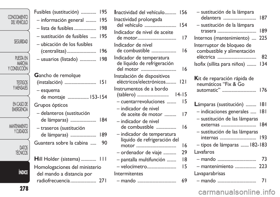 FIAT DUCATO 2012 Manual de Empleo y Cuidado (in Spanish) 278
CONOCIMIENTO
DEL VEHÍCULO
SEGURIDAD
PUESTA EN
MARCHA
Y CONDUCCIÓN
TESTIGOS
Y MENSAJES
EN CASO DE
EMERGENCIA
MANTENIMIENTO
Y CUIDADOS
DATOS
TÉCNICOS
ÍNDICE
Fusibles (sustitución) ............. FIAT DUCATO 2012 Manual de Empleo y Cuidado (in Spanish) 278
CONOCIMIENTO
DEL VEHÍCULO
SEGURIDAD
PUESTA EN
MARCHA
Y CONDUCCIÓN
TESTIGOS
Y MENSAJES
EN CASO DE
EMERGENCIA
MANTENIMIENTO
Y CUIDADOS
DATOS
TÉCNICOS
ÍNDICE
Fusibles (sustitución) .............