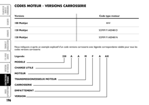 Page 197
