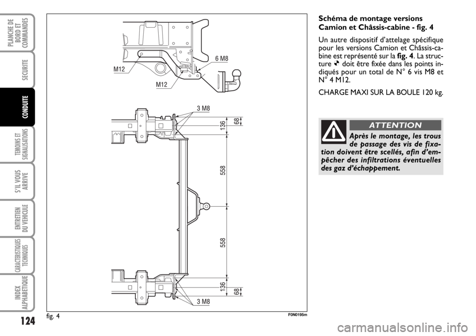 FIAT DUCATO 2006  Notice dentretien (in French) 124
TEMOINS ET
SIGNALISATIONS
S’IL VOUS
ARRIVE
ENTRETIEN
DU VEHICULE
CARACTERISTIQUES
TECHNIQUES
INDEX
ALPHABETIQUE
PLANCHE DE
BORD ET
COMMANDES
SECURITE
CONDUITE
fig. 4F0N0195m
Schéma de montage v