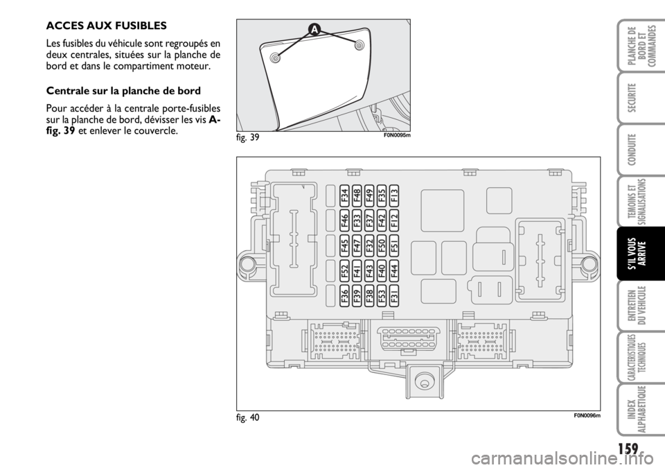 FIAT DUCATO 2006  Notice dentretien (in French) 159
TEMOINS ET
SIGNALISATIONS
ENTRETIEN
DU VEHICULE
CARACTERISTIQUES
TECHNIQUES
INDEX
ALPHABETIQUE
PLANCHE DE
BORD ET
COMMANDES
SECURITE
CONDUITE
S’IL VOUS
ARRIVE
ACCES AUX FUSIBLES
Les fusibles du 