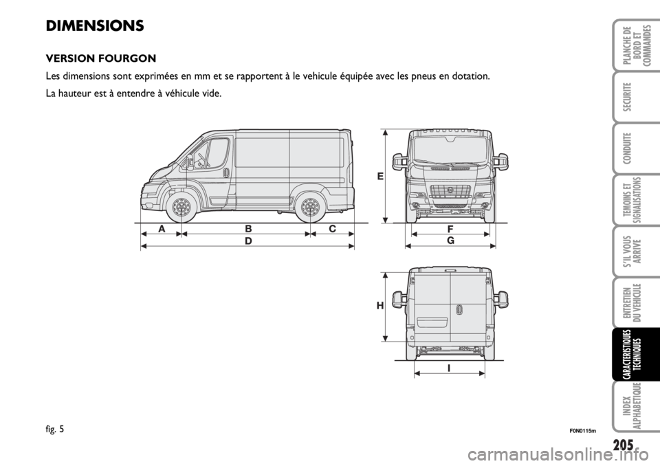 FIAT DUCATO 2006  Notice dentretien (in French) 205
TEMOINS ET
SIGNALISATIONS
INDEX
ALPHABETIQUE
PLANCHE DE
BORD ET
COMMANDES
SECURITE
CONDUITE
S’IL VOUS
ARRIVE
ENTRETIEN
DU VEHICULE
CARACTERISTIQUES
TECHNIQUES
DIMENSIONS
VERSION FOURGON
Les dime
