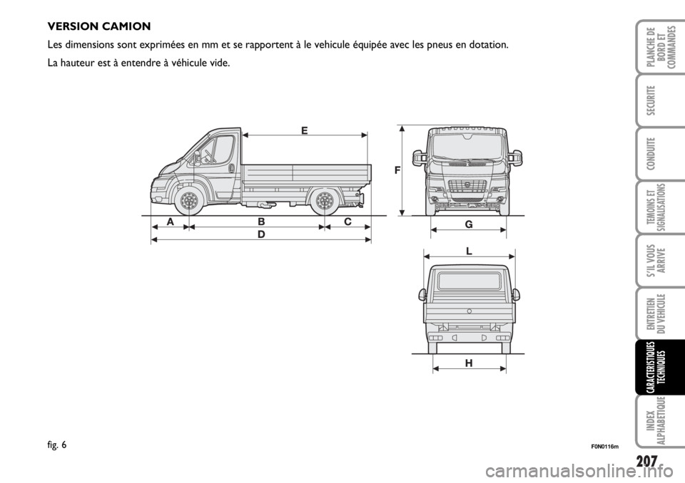 FIAT DUCATO 2006  Notice dentretien (in French) 207
TEMOINS ET
SIGNALISATIONS
INDEX
ALPHABETIQUE
PLANCHE DE
BORD ET
COMMANDES
SECURITE
CONDUITE
S’IL VOUS
ARRIVE
ENTRETIEN
DU VEHICULE
CARACTERISTIQUES
TECHNIQUES
F0N0116mfig. 6
VERSION CAMION
Les d