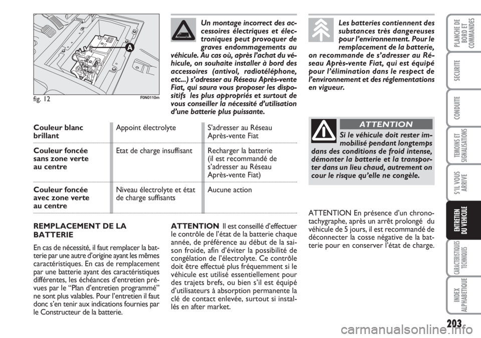 FIAT DUCATO 2007 Notice dentretien (in French) 203
TEMOINS ET
SIGNALISATIONS
CARACTERISTIQUES
TECHNIQUES
INDEX
ALPHABETIQUE
PLANCHE DE
BORD ET
COMMANDES
SECURITE
CONDUITE
S’IL VOUS
ARRIVE
ENTRETIEN
DU VEHICULEATTENTION Il est conseillé d’effe FIAT DUCATO 2007 Notice dentretien (in French) 203
TEMOINS ET
SIGNALISATIONS
CARACTERISTIQUES
TECHNIQUES
INDEX
ALPHABETIQUE
PLANCHE DE
BORD ET
COMMANDES
SECURITE
CONDUITE
S’IL VOUS
ARRIVE
ENTRETIEN
DU VEHICULEATTENTION Il est conseillé d’effe