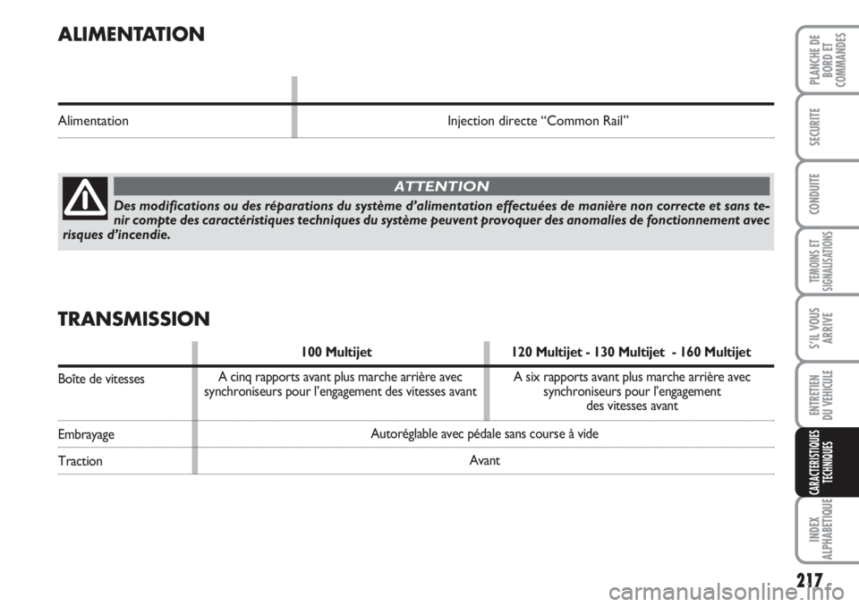 FIAT DUCATO 2008  Notice dentretien (in French) 217
TEMOINS ET
SIGNALISATIONS
INDEX
ALPHABETIQUE
PLANCHE DE
BORD ET
COMMANDES
SECURITE
CONDUITE
S’IL VOUS
ARRIVE
ENTRETIEN 
DU VEHICULE
CARACTERISTIQUES
TECHNIQUES
ALIMENTATION
Alimentation Injectio