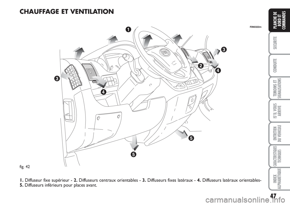 FIAT DUCATO 2008  Notice dentretien (in French) 47
SECURITE
CONDUITE
TEMOINS ETSIGNALISATIONS
IS’IL VOUS
ARRIVE
ENTRETIEN 
DU VEHICULE
CARACTERISTIQUES
TECHNIQUES
INDEX
ALPHABETIQUE
PLANCHE DE
BORD ET
COMMANDES
fig. 42
F0N0322m
CHAUFFAGE ET VENTI