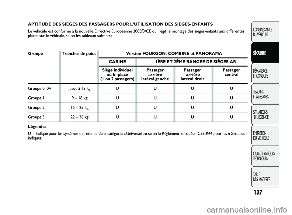 FIAT DUCATO 2009  Notice dentretien (in French) 137
CONNAISSANCE
DU VÉHICULE
SÉCURITÉ
DÉMARRAGE 
ET CONDUITE
TÉMOINS 
ET MESSAGES
SITUATIONS
D’URGENCE
ENTRETIEN 
DU VÉHICULE
CARACTÉRISTIQUES
TECHNIQUES
TABLE 
DES MATIÈRES
APTITUDE DES SI