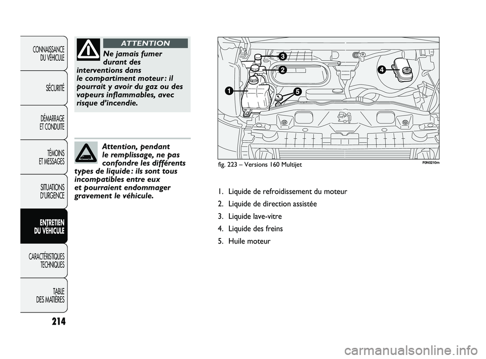 FIAT DUCATO 2009  Notice dentretien (in French) 214
CONNAISSANCE
DU VÉHICULE
SÉCURITÉ
DÉMARRAGE 
ET CONDUITE
TÉMOINS 
ET MESSAGES
SITUATIONS
D’URGENCE
ENTRETIEN 
DU VÉHICULE
CARACTÉRISTIQUES
TECHNIQUES
TABLE 
DES MATIÈRES
Attention, penda
