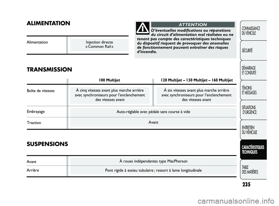 FIAT DUCATO 2009 Notice dentretien (in French) À roues indépendantes type MacPherson
Pont rigide à essieu tubulaire ; ressort à lame longitudinale
SUSPENSIONS
Avant
Arrière
Auto-réglable avec pédale sans course à vide
Avant
ALIMENTATION
Al FIAT DUCATO 2009 Notice dentretien (in French) À roues indépendantes type MacPherson
Pont rigide à essieu tubulaire ; ressort à lame longitudinale
SUSPENSIONS
Avant
Arrière
Auto-réglable avec pédale sans course à vide
Avant
ALIMENTATION
Al