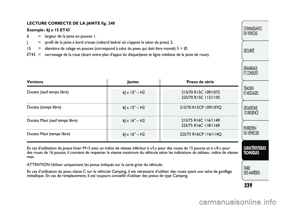 FIAT DUCATO 2009 Notice dentretien (in French) 215/70 R15C 109/107S
225/70 R15C 112/110S
215/70 R15CP 109/107Q
215/75 R16C 116/114R
225/75 R16C 118/116R
225/75 R16CP 116/114Q6J x 15" – H2
6J x 15" – H2
6J x 16" – H2
6J x 16" FIAT DUCATO 2009 Notice dentretien (in French) 215/70 R15C 109/107S
225/70 R15C 112/110S
215/70 R15CP 109/107Q
215/75 R16C 116/114R
225/75 R16C 118/116R
225/75 R16CP 116/114Q6J x 15" – H2
6J x 15" – H2
6J x 16" – H2
6J x 16"
