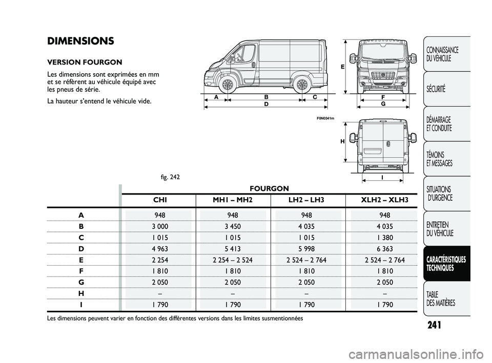 FIAT DUCATO 2009  Notice dentretien (in French) FOURGON
CHI MH1 – MH2  LH2 – LH3 XLH2 – XLH3
A948 948 948 948
B3 000 3 450 4 035 4 035
C1 015 1 015 1 015 1 380
D4 963 5 413 5 998 6 363
E2 254 2 254 – 2 524 2 524 – 2 764 2 524 – 2 764 
F