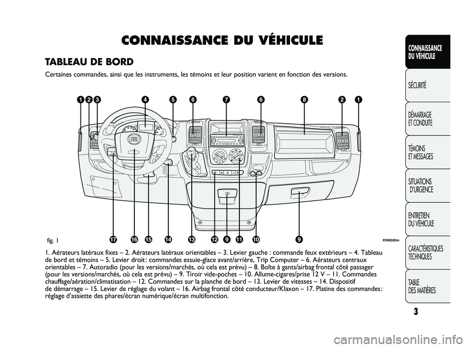 FIAT DUCATO 2009 Notice dentretien (in French) 3
CONNAISSANCE
DU VÉHICULE
SÉCURITÉ
DÉMARRAGE
ET CONDUITE
TÉMOINS
ET MESSAGES
SITUATIONS
D’URGENCE
ENTRETIEN
DU VÉHICULE
CARACTÉRISTIQUES
TECHNIQUES
TABLE
DES MATIÈRES
CONNAISSANCE DU V FIAT DUCATO 2009 Notice dentretien (in French) 3
CONNAISSANCE
DU VÉHICULE
SÉCURITÉ
DÉMARRAGE
ET CONDUITE
TÉMOINS
ET MESSAGES
SITUATIONS
D’URGENCE
ENTRETIEN
DU VÉHICULE
CARACTÉRISTIQUES
TECHNIQUES
TABLE
DES MATIÈRES
CONNAISSANCE DU V