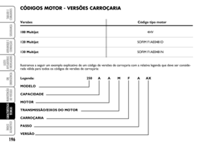 Page 197