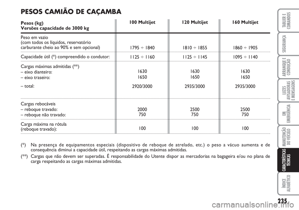 FIAT DUCATO 2007 Manual de Uso e Manutenção (in Portuguese) 235
LUZES
AVISADORAS
E MENSAGENS
ÍNDICE
ALFABÉTICO
TABLIER E
COMANDOS
SEGURANÇA
ARRANQUE E
CONDUÇÃO
EM
EMERGÊNCIA
MANUTENÇÃO
DO VEÍCULO
CARACTERÍSTICAS
TÉCNICAS
120 Multijet
1810 ÷ 1855 FIAT DUCATO 2007 Manual de Uso e Manutenção (in Portuguese) 235
LUZES
AVISADORAS
E MENSAGENS
ÍNDICE
ALFABÉTICO
TABLIER E
COMANDOS
SEGURANÇA
ARRANQUE E
CONDUÇÃO
EM
EMERGÊNCIA
MANUTENÇÃO
DO VEÍCULO
CARACTERÍSTICAS
TÉCNICAS
120 Multijet
1810 ÷ 1855