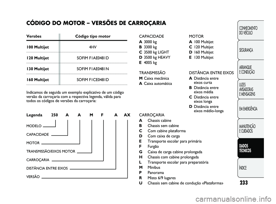 FIAT DUCATO 2010 Manual de Uso e Manutenção (in Portuguese) 233
CONHECIMENTO
DO VEÍCULO
SEGURANÇA
ARRANQUE
E CONDUÇÃO
LUZES
AVISADORAS
E MENSAGENS
EM EMERGÊNCIA
MANUTENÇÃO
E CUIDADOS
DADOS
TÉCNICOS
ÍNDICE
CÓDIGO DO MOTOR – VERSÕES DE CARRO FIAT DUCATO 2010 Manual de Uso e Manutenção (in Portuguese) 233
CONHECIMENTO
DO VEÍCULO
SEGURANÇA
ARRANQUE
E CONDUÇÃO
LUZES
AVISADORAS
E MENSAGENS
EM EMERGÊNCIA
MANUTENÇÃO
E CUIDADOS
DADOS
TÉCNICOS
ÍNDICE
CÓDIGO DO MOTOR – VERSÕES DE CARRO