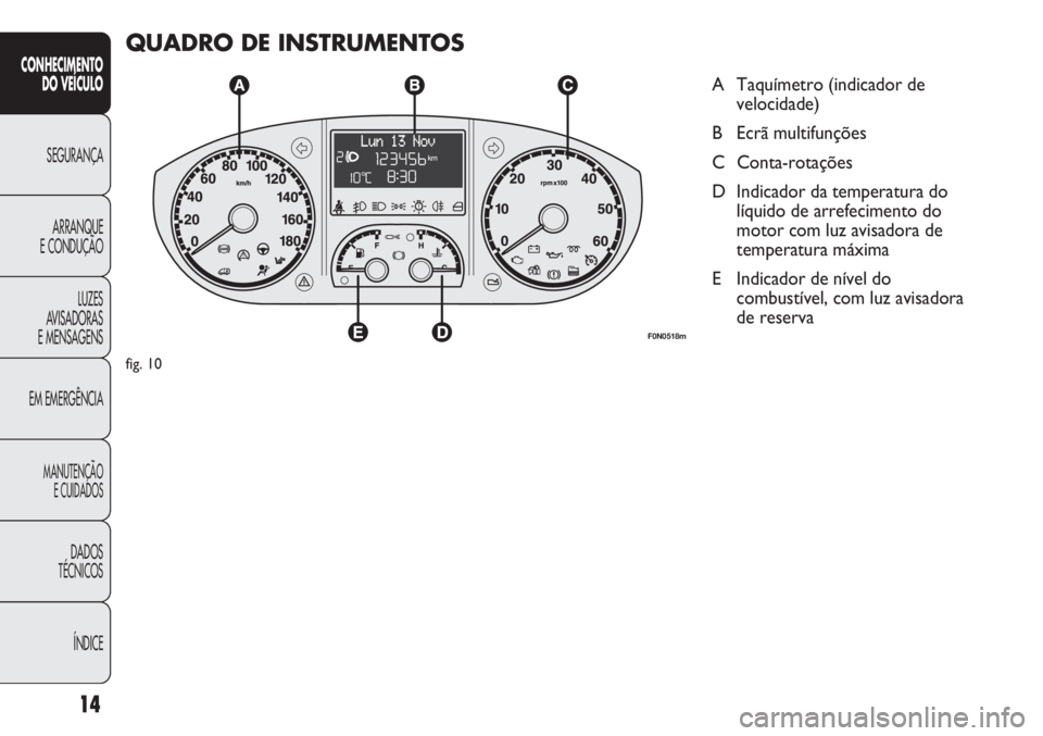 FIAT DUCATO 2011  Manual de Uso e Manutenção (in Portuguese) 14
CONHECIMENTO
DO VEÍCULO 
SEGURANÇA
ARRANQUE
E CONDUÇÃO
LUZES
AVISADORAS 
E MENSAGENS
EM EMERGÊNCIA
MANUTENÇÃO
E CUIDADOS 
DADOS
TÉCNICOS
ÍNDICE
QUADRO DE INSTRUMENTOS
A Taquímetro (indica