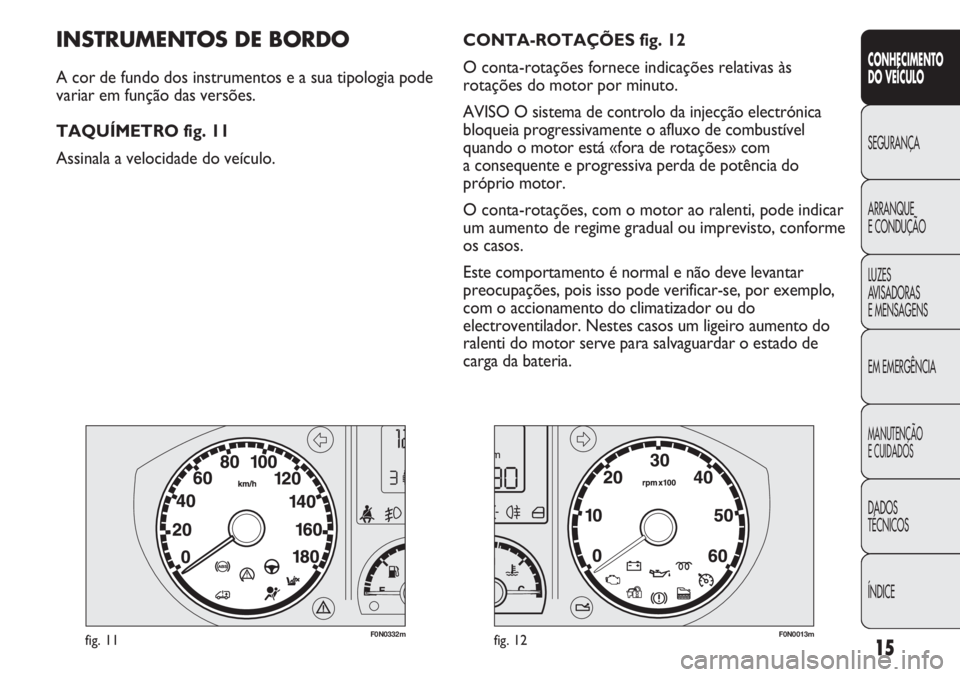 FIAT DUCATO 2011  Manual de Uso e Manutenção (in Portuguese) 15
CONHECIMENTO
DO VEÍCULO 
SEGURANÇA
ARRANQUE
E CONDUÇÃO
LUZES
AVISADORAS 
E MENSAGENS
EM EMERGÊNCIA
MANUTENÇÃO
E CUIDADOS 
DADOS
TÉCNICOS
ÍNDICE
F0N0332mfig. 11F0N0013mfig. 12
CONTA-ROTAÇ