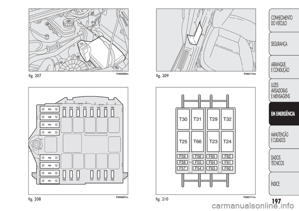 FIAT DUCATO 2013  Manual de Uso e Manutenção (in Portuguese) 197
CONHECIMENTO
DO VEÍCULO 
SEGURANÇA
ARRANQUE
E CONDUÇÃO
LUZES
AVISADORAS 
E MENSAGENS
EM EMERGÊNCIA
MANUTENÇÃO
E CUIDADOS 
DADOS
TÉCNICOS
ÍNDICE
F0N0098mfig. 207
F0N0097mfig. 208
F0N0172mf