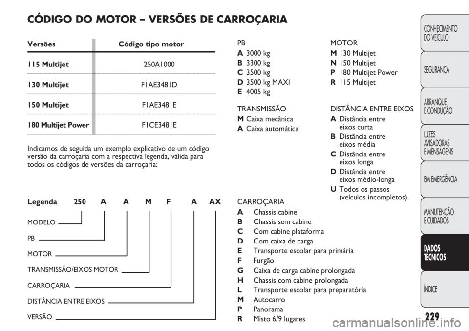 FIAT DUCATO 2013  Manual de Uso e Manutenção (in Portuguese) 229
CONHECIMENTO
DO VEÍCULO 
SEGURANÇA
ARRANQUE
E CONDUÇÃO
LUZES
AVISADORAS 
E MENSAGENS
EM EMERGÊNCIA
MANUTENÇÃO
E CUIDADOS 
DADOS
TÉCNICOS
ÍNDICE
CÓDIGO DO MOTOR – VERSÕES DE CARROÇARI