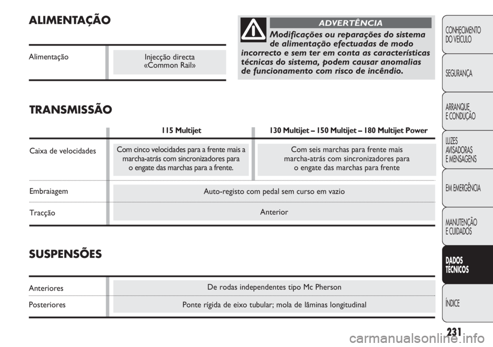 FIAT DUCATO 2013  Manual de Uso e Manutenção (in Portuguese) De rodas independentes tipo Mc Pherson
Ponte rígida de eixo tubular; mola de lâminas longitudinal
Auto-registo com pedal sem curso em vazio
Anterior
ALIMENTAÇÃO
Alimentação
231
CONHECIMENTO
DO V