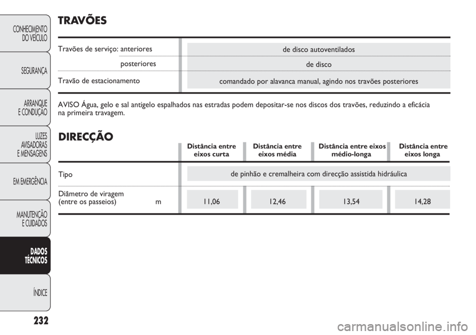 FIAT DUCATO 2013  Manual de Uso e Manutenção (in Portuguese) de disco autoventilados
de disco
comandado por alavanca manual, agindo nos travões posteriores
232
CONHECIMENTO
DO VEÍCULO 
SEGURANÇA
ARRANQUE
E CONDUÇÃO
LUZES
AVISADORAS 
E MENSAGENS
EM EMERGÊN