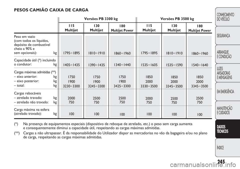 FIAT DUCATO 2013 Manual de Uso e Manutenção (in Portuguese) 245
CONHECIMENTO
DO VEÍCULO
SEGURANÇA
ARRANQUE
E CONDUÇÃO
LUZES
AVISADORAS
E MENSAGENS
EM EMERGÊNCIA
MANUTENÇÃO
E CUIDADOS
DADOS
TÉCNICOS
ÍNDICE
130
Multijet
1810÷1910
1390÷1435
1750
19 FIAT DUCATO 2013 Manual de Uso e Manutenção (in Portuguese) 245
CONHECIMENTO
DO VEÍCULO
SEGURANÇA
ARRANQUE
E CONDUÇÃO
LUZES
AVISADORAS
E MENSAGENS
EM EMERGÊNCIA
MANUTENÇÃO
E CUIDADOS
DADOS
TÉCNICOS
ÍNDICE
130
Multijet
1810÷1910
1390÷1435
1750
19