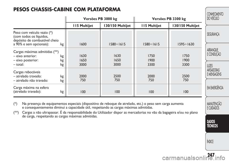 FIAT DUCATO 2013 Manual de Uso e Manutenção (in Portuguese) 247
CONHECIMENTO
DO VEÍCULO
SEGURANÇA
ARRANQUE
E CONDUÇÃO
LUZES
AVISADORAS
E MENSAGENS
EM EMERGÊNCIA
MANUTENÇÃO
E CUIDADOS
DADOS
TÉCNICOS
ÍNDICE
130/150 Multijet
1580÷1615
1630
1650
3000
FIAT DUCATO 2013 Manual de Uso e Manutenção (in Portuguese) 247
CONHECIMENTO
DO VEÍCULO
SEGURANÇA
ARRANQUE
E CONDUÇÃO
LUZES
AVISADORAS
E MENSAGENS
EM EMERGÊNCIA
MANUTENÇÃO
E CUIDADOS
DADOS
TÉCNICOS
ÍNDICE
130/150 Multijet
1580÷1615
1630
1650
3000