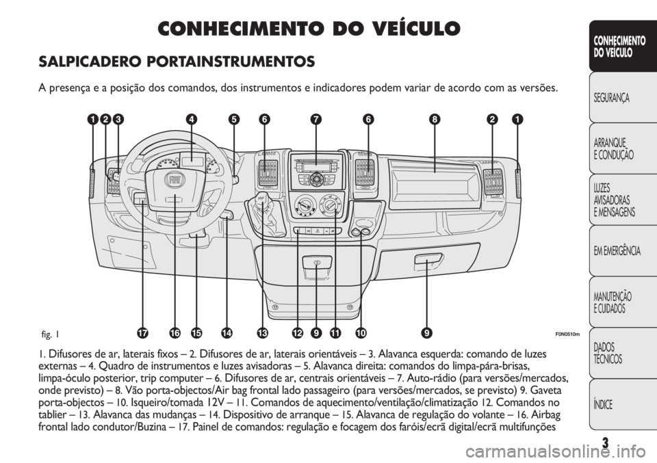 FIAT DUCATO 2013 Manual de Uso e Manutenção (in Portuguese) 3
CONHECIMENTO
DO VEÍCULO
SEGURANÇA
ARRANQUE
E CONDUÇÃO
LUZES
AVISADORAS
E MENSAGENS
EM EMERGÊNCIA
MANUTENÇÃO
E CUIDADOS
DADOS
TÉCNICOS
ÍNDICE
CONHECIMENTO DO VEÍCULO
SALPICADERO PORTAIN FIAT DUCATO 2013 Manual de Uso e Manutenção (in Portuguese) 3
CONHECIMENTO
DO VEÍCULO
SEGURANÇA
ARRANQUE
E CONDUÇÃO
LUZES
AVISADORAS
E MENSAGENS
EM EMERGÊNCIA
MANUTENÇÃO
E CUIDADOS
DADOS
TÉCNICOS
ÍNDICE
CONHECIMENTO DO VEÍCULO
SALPICADERO PORTAIN