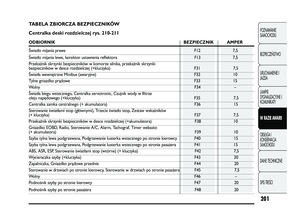 Page 202