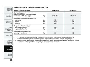 Page 253