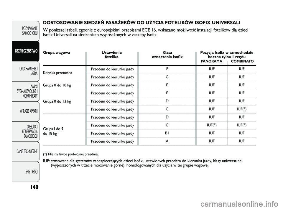 FIAT DUCATO 2008 Instrukcja obsługi (in Polish) 140
POZNAWANIE
SAMOCHODU
BEZPIECZEŃSTWO
URUCHAMIENIE I
JAZDA
LAMPKI
SYGNALIZACYJNE I
KOMUNIKATY
W RAZIE AWARII
OBS¸UGA I
KONSERWACJA
SAMOCHODU
DANE TECHNICZNE
SPIS TREÂCI
DOSTOSOWANIE SIEDZEŃ PASA FIAT DUCATO 2008 Instrukcja obsługi (in Polish) 140
POZNAWANIE
SAMOCHODU
BEZPIECZEŃSTWO
URUCHAMIENIE I
JAZDA
LAMPKI
SYGNALIZACYJNE I
KOMUNIKATY
W RAZIE AWARII
OBS¸UGA I
KONSERWACJA
SAMOCHODU
DANE TECHNICZNE
SPIS TREÂCI
DOSTOSOWANIE SIEDZEŃ PASA