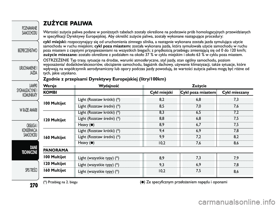 FIAT DUCATO 2008 Instrukcja obsługi (in Polish) 270
POZNAWANIE
SAMOCHODU
BEZPIECZE¡STWO
URUCHAMIENIE I
JAZDA
LAMPKI
SYGNALIZACYJNE I
KOMUNIKATY
W RAZIE AWARII
OBS¸UGA I
KONSERWACJA
SAMOCHODU
DANE
TECHNICZNE
SPIS TREÂCI
7,3
6,9
7,5
6,8
7,0
6,5
6, FIAT DUCATO 2008 Instrukcja obsługi (in Polish) 270
POZNAWANIE
SAMOCHODU
BEZPIECZE¡STWO
URUCHAMIENIE I
JAZDA
LAMPKI
SYGNALIZACYJNE I
KOMUNIKATY
W RAZIE AWARII
OBS¸UGA I
KONSERWACJA
SAMOCHODU
DANE
TECHNICZNE
SPIS TREÂCI
7,3
6,9
7,5
6,8
7,0
6,5
6,