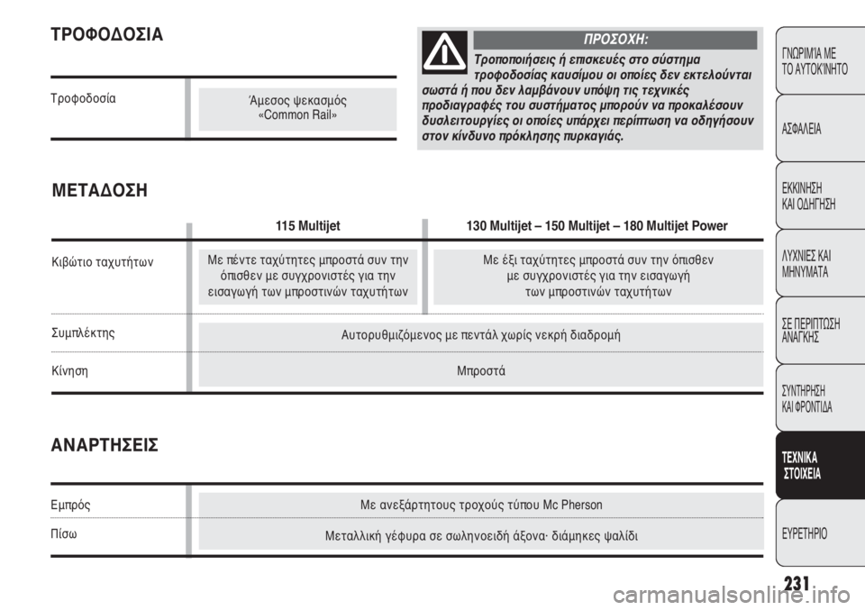 FIAT DUCATO 2008  ΒΙΒΛΙΟ ΧΡΗΣΗΣ ΚΑΙ ΣΥΝΤΗΡΗΣΗΣ (in Greek) Με ανεξάρτητους τροχούς τύπου Mc Pherson
Μεταλλική γέφυρα σε σωληνοειδή άξονα· διάμηκες ψαλίδι
Αυτορυθμιζόμενος