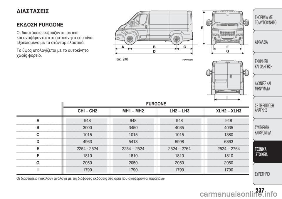 FIAT DUCATO 2008  ΒΙΒΛΙΟ ΧΡΗΣΗΣ ΚΑΙ ΣΥΝΤΗΡΗΣΗΣ (in Greek) 237
CONOSCENZA
DEL
VEICOLO
SICUREZZA
AVVIAMENTO
E GUIDA
SPIE E
MESSAGGI
IN EMERGENZA
MANUTENZIONE
E CURA
DATI TECNICI
INDICE
ΓΝΩΡΙΜΊΑ ΜΕ 
ΤΟ ΑΥΤΟΚΊΝΗΤΟ
ΑΣΦΑΛΕΙΑ
ΕΚΚΙ