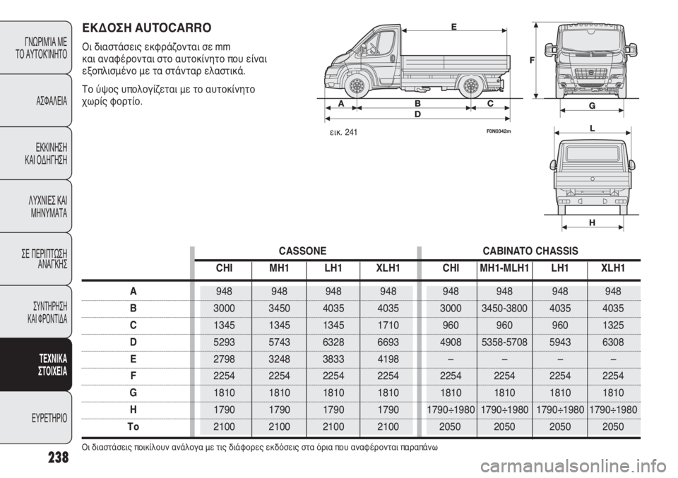 FIAT DUCATO 2008  ΒΙΒΛΙΟ ΧΡΗΣΗΣ ΚΑΙ ΣΥΝΤΗΡΗΣΗΣ (in Greek) 238
ΓΝΩΡΙΜΊΑ ΜΕ 
ΤΟ ΑΥΤΟΚΊΝΗΤΟ
ΑΣΦΑΛΕΙΑ
ΕΚΚΙΝΗΣΗ 
ΚΑΙ ΟΔΗΓΗΣΗ
ΛΥΧΝΙΕΣ ΚΑΙ
ΜΗΝΥΜΑΤΑ
ΣΕ ΠΕΡΙΠΤΩΣΗ
ΑΝΑΓΚΗΣ
ΣΥΝΤΗΡ
