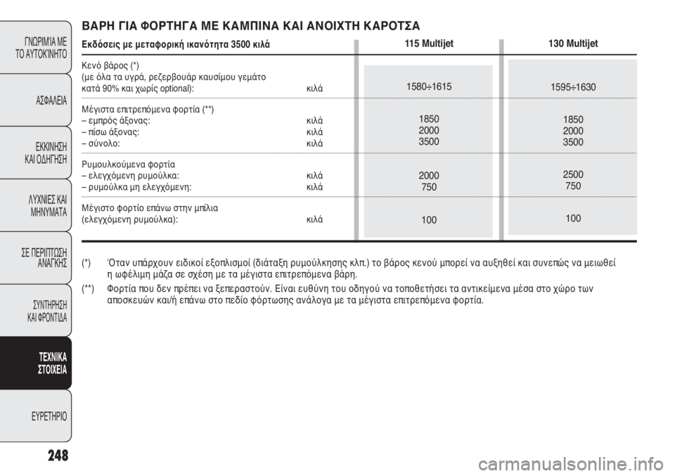 FIAT DUCATO 2008 ΒΙΒΛΙΟ ΧΡΗΣΗΣ ΚΑΙ ΣΥΝΤΗΡΗΣΗΣ (in Greek) 248
ΓΝΩΡΙΜΊΑ ΜΕ
ΤΟ ΑΥΤΟΚΊΝΗΤΟ
ΑΣΦΑΛΕΙΑ
ΕΚΚΙΝΗΣΗ
ΚΑΙ ΟΔΗΓΗΣΗ
ΛΥΧΝΙΕΣ ΚΑΙ
ΜΗΝΥΜΑΤΑ
ΣΕ ΠΕΡΙΠΤΩΣΗ
ΑΝΑΓΚΗΣ
ΣΥΝΤΗΡ FIAT DUCATO 2008 ΒΙΒΛΙΟ ΧΡΗΣΗΣ ΚΑΙ ΣΥΝΤΗΡΗΣΗΣ (in Greek) 248
ΓΝΩΡΙΜΊΑ ΜΕ
ΤΟ ΑΥΤΟΚΊΝΗΤΟ
ΑΣΦΑΛΕΙΑ
ΕΚΚΙΝΗΣΗ
ΚΑΙ ΟΔΗΓΗΣΗ
ΛΥΧΝΙΕΣ ΚΑΙ
ΜΗΝΥΜΑΤΑ
ΣΕ ΠΕΡΙΠΤΩΣΗ
ΑΝΑΓΚΗΣ
ΣΥΝΤΗΡ