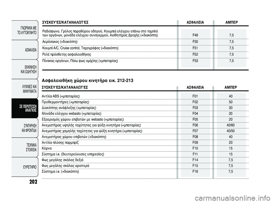 FIAT DUCATO 2010 ΒΙΒΛΙΟ ΧΡΗΣΗΣ ΚΑΙ ΣΥΝΤΗΡΗΣΗΣ (in Greek) 202
ΓΝΩΡΙΜΊΑ ΜΕ
ΤΟ ΑΥΤΟΚΊΝΗΤΟ
ΑΣΦΑΛΕΙΑ
ΕΚΚΙΝΗΣΗ
ΚΑΙ ΟΔΗΓΗΣΗ
ΛΥΧΝΙΕΣ ΚΑΙ
ΜΗΝΥΜΑΤΑ
ΣΕ ΠΕΡΙΠΤΩΣΗ
ΑΝΑΓΚΗΣ
ΣΥΝΤΗΡ FIAT DUCATO 2010 ΒΙΒΛΙΟ ΧΡΗΣΗΣ ΚΑΙ ΣΥΝΤΗΡΗΣΗΣ (in Greek) 202
ΓΝΩΡΙΜΊΑ ΜΕ
ΤΟ ΑΥΤΟΚΊΝΗΤΟ
ΑΣΦΑΛΕΙΑ
ΕΚΚΙΝΗΣΗ
ΚΑΙ ΟΔΗΓΗΣΗ
ΛΥΧΝΙΕΣ ΚΑΙ
ΜΗΝΥΜΑΤΑ
ΣΕ ΠΕΡΙΠΤΩΣΗ
ΑΝΑΓΚΗΣ
ΣΥΝΤΗΡ