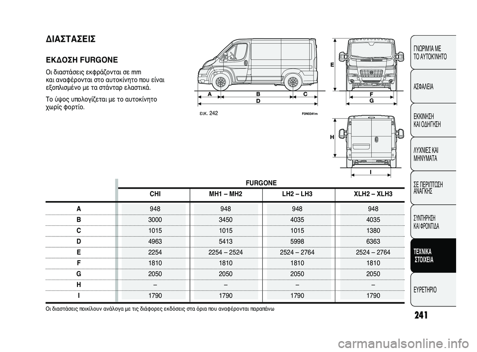 FIAT DUCATO 2010  ΒΙΒΛΙΟ ΧΡΗΣΗΣ ΚΑΙ ΣΥΝΤΗΡΗΣΗΣ (in Greek) 241
CONOSCENZA
DEL 
VEICOLO
SICUREZZA
AVVIAMENTO
E GUIDA
SPIE E
MESSAGGI
IN EMERGENZA
MANUTENZIONE
E CURA
DATI TECNICI
INDICE
ΓΝΩΡΙΜΊΑ ΜΕ 
ΤΟ ΑΥΤΟΚΊΝΗΤΟ
ΑΣΦΑΛΕΙΑ
ΕΚΚΙ