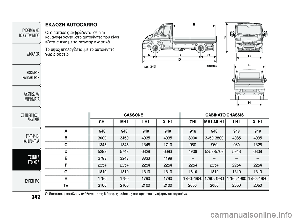 FIAT DUCATO 2010  ΒΙΒΛΙΟ ΧΡΗΣΗΣ ΚΑΙ ΣΥΝΤΗΡΗΣΗΣ (in Greek) 242
ΓΝΩΡΙΜΊΑ ΜΕ 
ΤΟ ΑΥΤΟΚΊΝΗΤΟ
ΑΣΦΑΛΕΙΑ
ΕΚΚΙΝΗΣΗ 
ΚΑΙ ΟΔΗΓΗΣΗ
ΛΥΧΝΙΕΣ ΚΑΙ
ΜΗΝΥΜΑΤΑ
ΣΕ ΠΕΡΙΠΤΩΣΗ
ΑΝΑΓΚΗΣ
ΣΥΝΤΗΡ