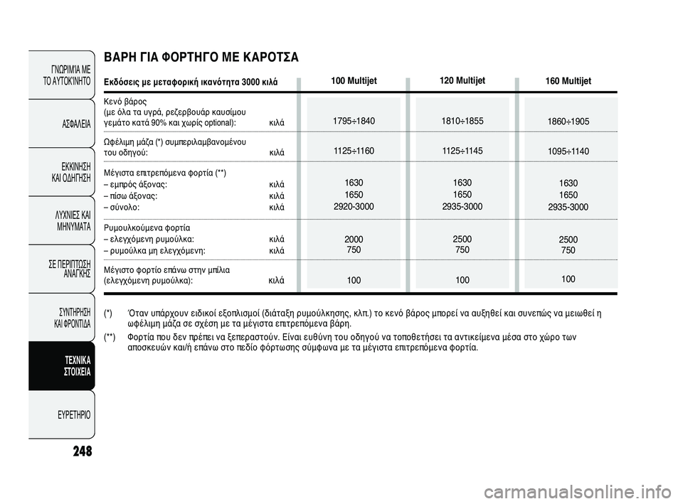 FIAT DUCATO 2010 ΒΙΒΛΙΟ ΧΡΗΣΗΣ ΚΑΙ ΣΥΝΤΗΡΗΣΗΣ (in Greek) 248
ΓΝΩΡΙΜΊΑ ΜΕ
ΤΟ ΑΥΤΟΚΊΝΗΤΟ
ΑΣΦΑΛΕΙΑ
ΕΚΚΙΝΗΣΗ
ΚΑΙ ΟΔΗΓΗΣΗ
ΛΥΧΝΙΕΣ ΚΑΙ
ΜΗΝΥΜΑΤΑ
ΣΕ ΠΕΡΙΠΤΩΣΗ
ΑΝΑΓΚΗΣ
ΣΥΝΤΗΡ FIAT DUCATO 2010 ΒΙΒΛΙΟ ΧΡΗΣΗΣ ΚΑΙ ΣΥΝΤΗΡΗΣΗΣ (in Greek) 248
ΓΝΩΡΙΜΊΑ ΜΕ
ΤΟ ΑΥΤΟΚΊΝΗΤΟ
ΑΣΦΑΛΕΙΑ
ΕΚΚΙΝΗΣΗ
ΚΑΙ ΟΔΗΓΗΣΗ
ΛΥΧΝΙΕΣ ΚΑΙ
ΜΗΝΥΜΑΤΑ
ΣΕ ΠΕΡΙΠΤΩΣΗ
ΑΝΑΓΚΗΣ
ΣΥΝΤΗΡ