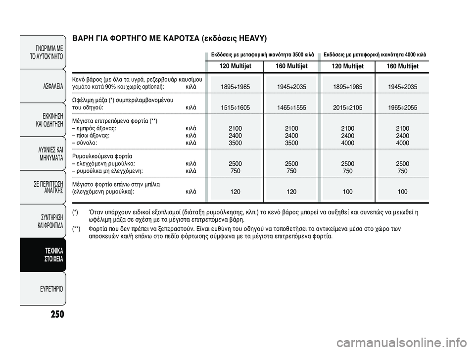 FIAT DUCATO 2010 ΒΙΒΛΙΟ ΧΡΗΣΗΣ ΚΑΙ ΣΥΝΤΗΡΗΣΗΣ (in Greek) 250
ΓΝΩΡΙΜΊΑ ΜΕ
ΤΟ ΑΥΤΟΚΊΝΗΤΟ
ΑΣΦΑΛΕΙΑ
ΕΚΚΙΝΗΣΗ
ΚΑΙ ΟΔΗΓΗΣΗ
ΛΥΧΝΙΕΣ ΚΑΙ
ΜΗΝΥΜΑΤΑ
ΣΕ ΠΕΡΙΠΤΩΣΗ
ΑΝΑΓΚΗΣ
ΣΥΝΤΗΡ FIAT DUCATO 2010 ΒΙΒΛΙΟ ΧΡΗΣΗΣ ΚΑΙ ΣΥΝΤΗΡΗΣΗΣ (in Greek) 250
ΓΝΩΡΙΜΊΑ ΜΕ
ΤΟ ΑΥΤΟΚΊΝΗΤΟ
ΑΣΦΑΛΕΙΑ
ΕΚΚΙΝΗΣΗ
ΚΑΙ ΟΔΗΓΗΣΗ
ΛΥΧΝΙΕΣ ΚΑΙ
ΜΗΝΥΜΑΤΑ
ΣΕ ΠΕΡΙΠΤΩΣΗ
ΑΝΑΓΚΗΣ
ΣΥΝΤΗΡ
