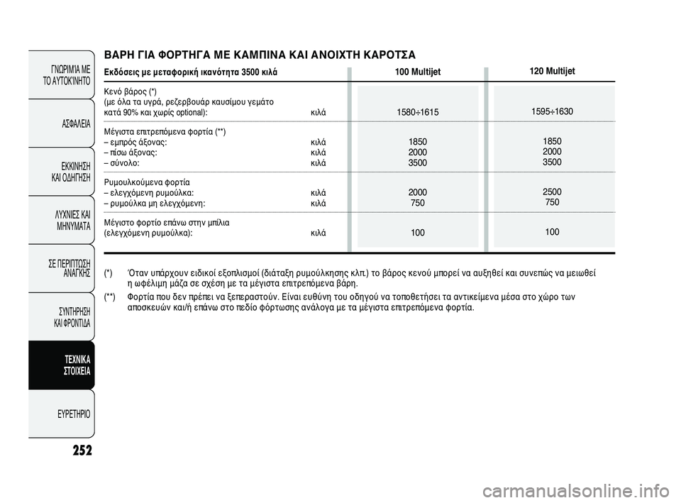FIAT DUCATO 2010 ΒΙΒΛΙΟ ΧΡΗΣΗΣ ΚΑΙ ΣΥΝΤΗΡΗΣΗΣ (in Greek) 252
ΓΝΩΡΙΜΊΑ ΜΕ
ΤΟ ΑΥΤΟΚΊΝΗΤΟ
ΑΣΦΑΛΕΙΑ
ΕΚΚΙΝΗΣΗ
ΚΑΙ ΟΔΗΓΗΣΗ
ΛΥΧΝΙΕΣ ΚΑΙ
ΜΗΝΥΜΑΤΑ
ΣΕ ΠΕΡΙΠΤΩΣΗ
ΑΝΑΓΚΗΣ
ΣΥΝΤΗΡ FIAT DUCATO 2010 ΒΙΒΛΙΟ ΧΡΗΣΗΣ ΚΑΙ ΣΥΝΤΗΡΗΣΗΣ (in Greek) 252
ΓΝΩΡΙΜΊΑ ΜΕ
ΤΟ ΑΥΤΟΚΊΝΗΤΟ
ΑΣΦΑΛΕΙΑ
ΕΚΚΙΝΗΣΗ
ΚΑΙ ΟΔΗΓΗΣΗ
ΛΥΧΝΙΕΣ ΚΑΙ
ΜΗΝΥΜΑΤΑ
ΣΕ ΠΕΡΙΠΤΩΣΗ
ΑΝΑΓΚΗΣ
ΣΥΝΤΗΡ