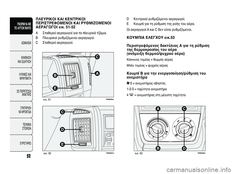 FIAT DUCATO 2010  ΒΙΒΛΙΟ ΧΡΗΣΗΣ ΚΑΙ ΣΥΝΤΗΡΗΣΗΣ (in Greek) F0N0026mεικ. 51
F0N0027mεικ. 52F0N0028mεικ. 53
D Κεντρικοί ρυθμιζόμενοι αεραγωγοί.
E Κουμπί για τη ρύθμιση της ροής του αέρα.
Ο