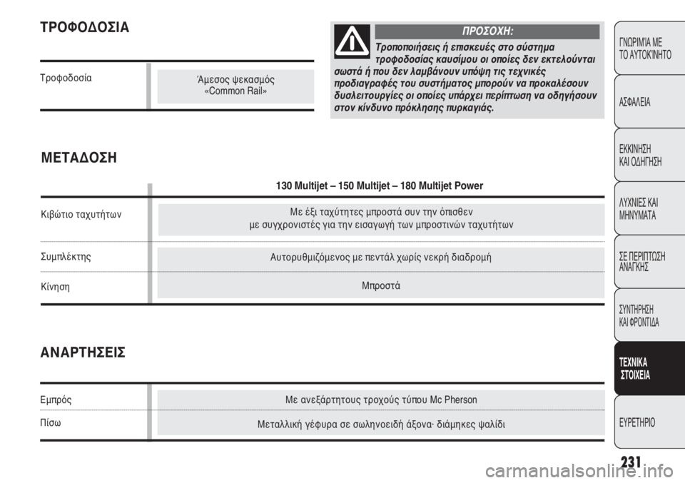 FIAT DUCATO 2011  ΒΙΒΛΙΟ ΧΡΗΣΗΣ ΚΑΙ ΣΥΝΤΗΡΗΣΗΣ (in Greek) Με ανεξάρτητους τροχούς τύπου Mc Pherson
Μεταλλική γέφυρα σε σωληνοειδή άξονα· διάμηκες ψαλίδι
Αυτορυθμιζόμενος