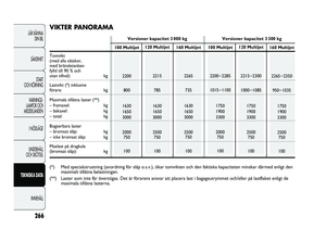 Page 267