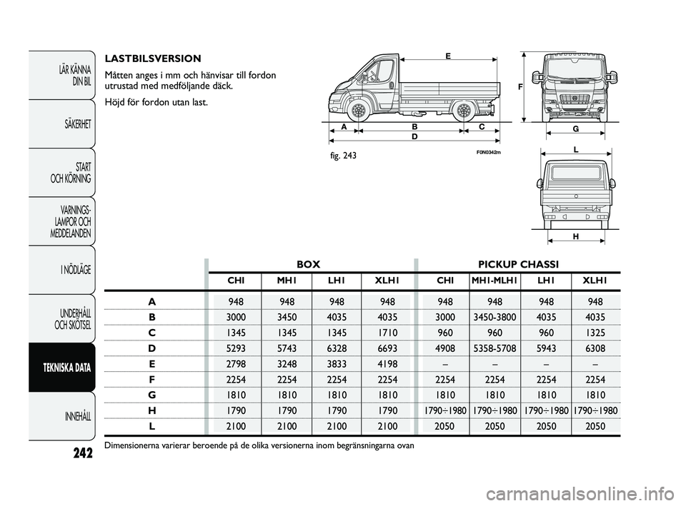 FIAT DUCATO 2010  Drift- och underhållshandbok (in Swedish) 242
LÄR KÄNNA 
DIN BIL
SÄKERHET
START 
OCH KÖRNING
VARNINGS-
LAMPOR OCH 
MEDDELANDEN
I NÖDLÄGE
UNDERHÅLL 
OCH SKÖTSEL
TEKNISKA DATA
INNEHÅLL
BOX PICKUP CHASSI
CHI MH1 LH1 XLH1 CHIMH1-MLH1LH1 