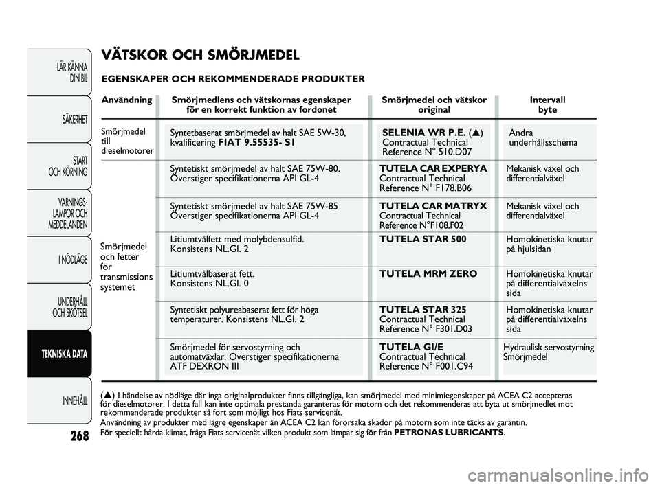 FIAT DUCATO 2010 Drift- och underhållshandbok (in Swedish) Syntetbaserat smörjmedel av halt SAE 5W-30,
kvalificering FIAT 9.55535- S1
Syntetiskt smörjmedel av halt SAE 75W-80.
Överstiger specifikationerna API GL-4
Syntetiskt smörjmedel av halt SAE 75W-85 FIAT DUCATO 2010 Drift- och underhållshandbok (in Swedish) Syntetbaserat smörjmedel av halt SAE 5W-30,
kvalificering FIAT 9.55535- S1
Syntetiskt smörjmedel av halt SAE 75W-80.
Överstiger specifikationerna API GL-4
Syntetiskt smörjmedel av halt SAE 75W-85