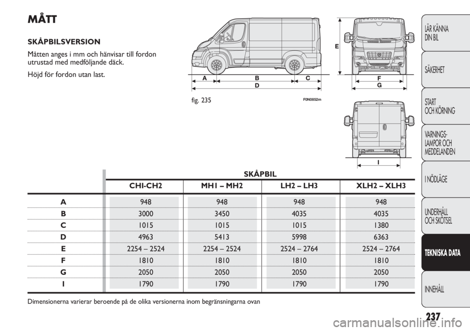 FIAT DUCATO 2011  Drift- och underhållshandbok (in Swedish) 237
LÄR KÄNNA 
DIN BIL
SÄKERHET
START 
OCH KÖRNING
VARNINGS-
LAMPOR OCH 
MEDDELANDEN
I NÖDLÄGE
UNDERHÅLL
OCH SKÖTSEL
TEKNISKA DATA
INNEHÅLL
MÅTT
SKÅPBILSVERSION
Måtten anges i mm och hänv