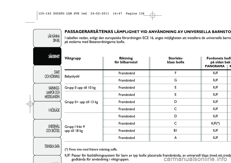 FIAT DUCATO 2013  Drift- och underhållshandbok (in Swedish) LÄR KÄNNA 
DIN BIL
SÄKERHET
START 
OCH KÖRNING
VARNINGS-
LAMPOR OCH 
MEDDELANDEN
I NÖDLÄGE
UNDERHÅLL
OCH SKÖTSEL
TEKNISKA DATA
INNEHÅLL
PASSAGERARSÄTENASLÄMPLIGHET VID ANVÄNDNING AV UNIVER